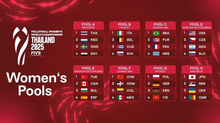 2025年女排世锦赛今日揭幕,中国队“新中考”期待高分答卷